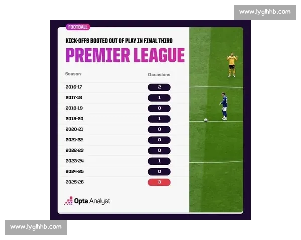 Opta 预测英超新赛季：利物浦登顶，阿森纳紧追，曼联深陷泥潭